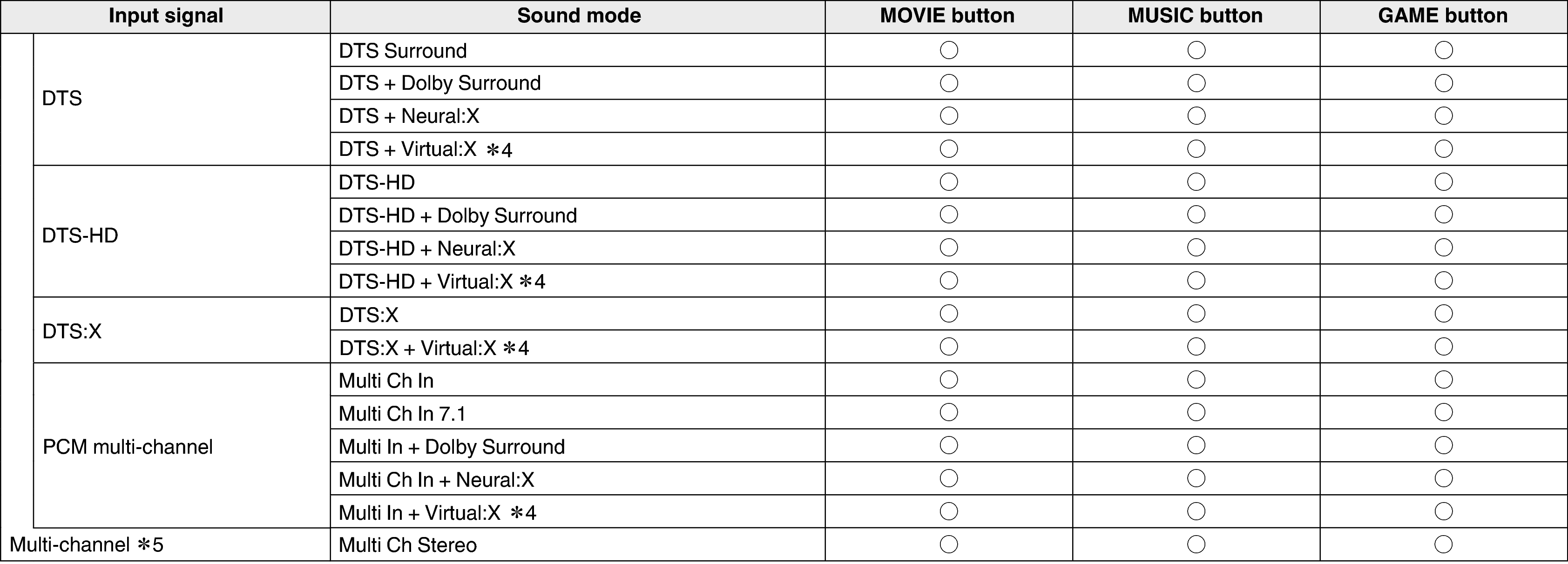 Soundmode3 C60